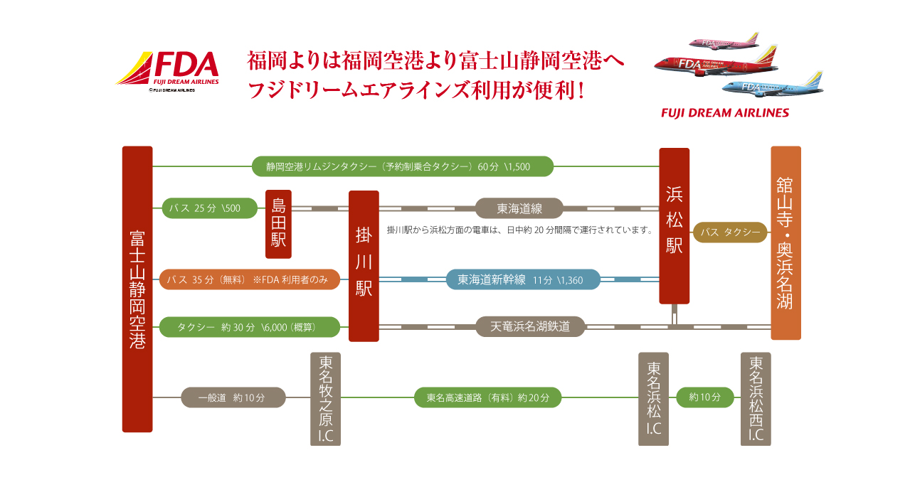 福岡よりは福岡空港より富士山静岡空港へフジドリームエアラインズ利用が便利！